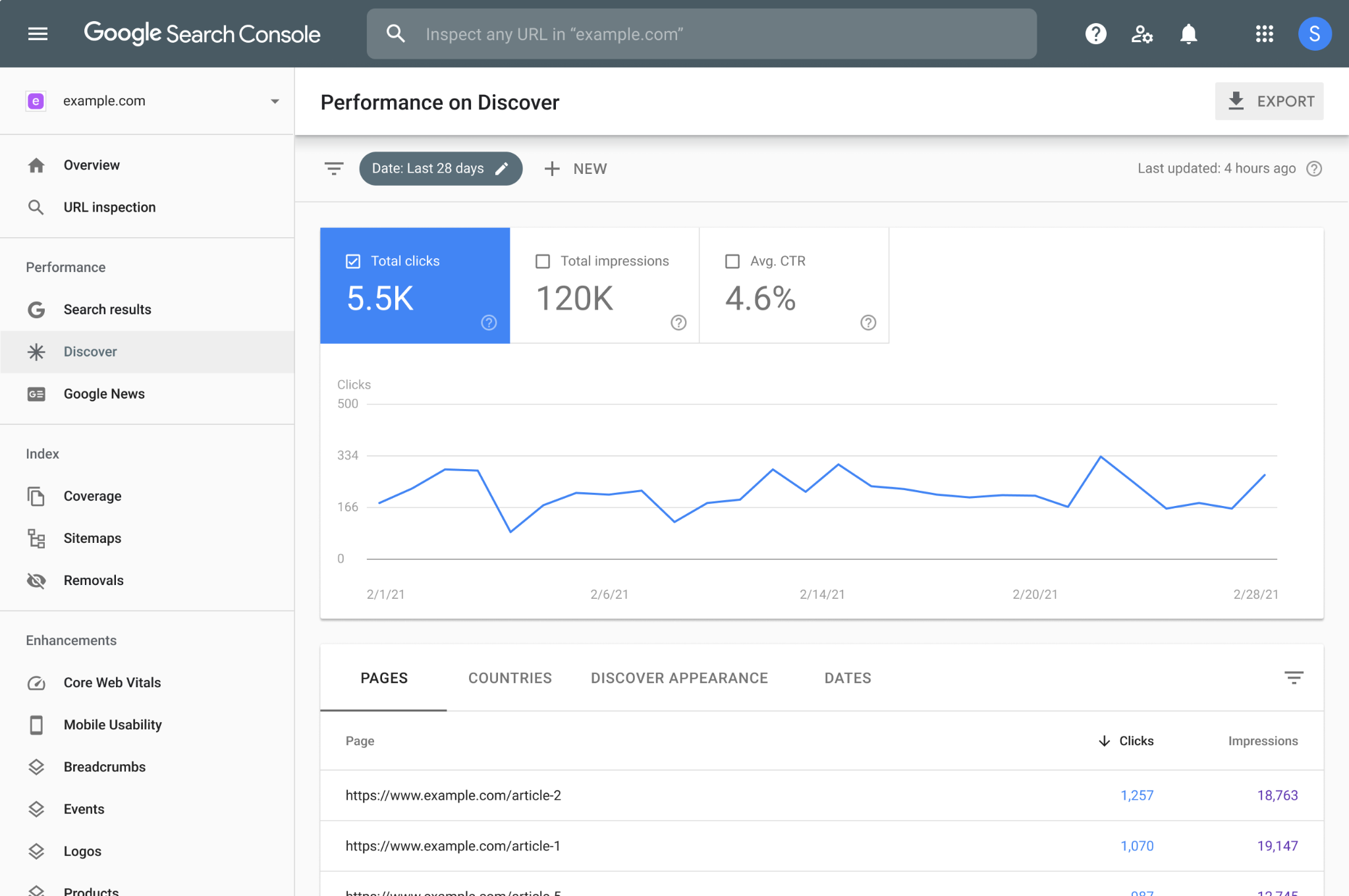 Alasan Penting Memantau Performa Website